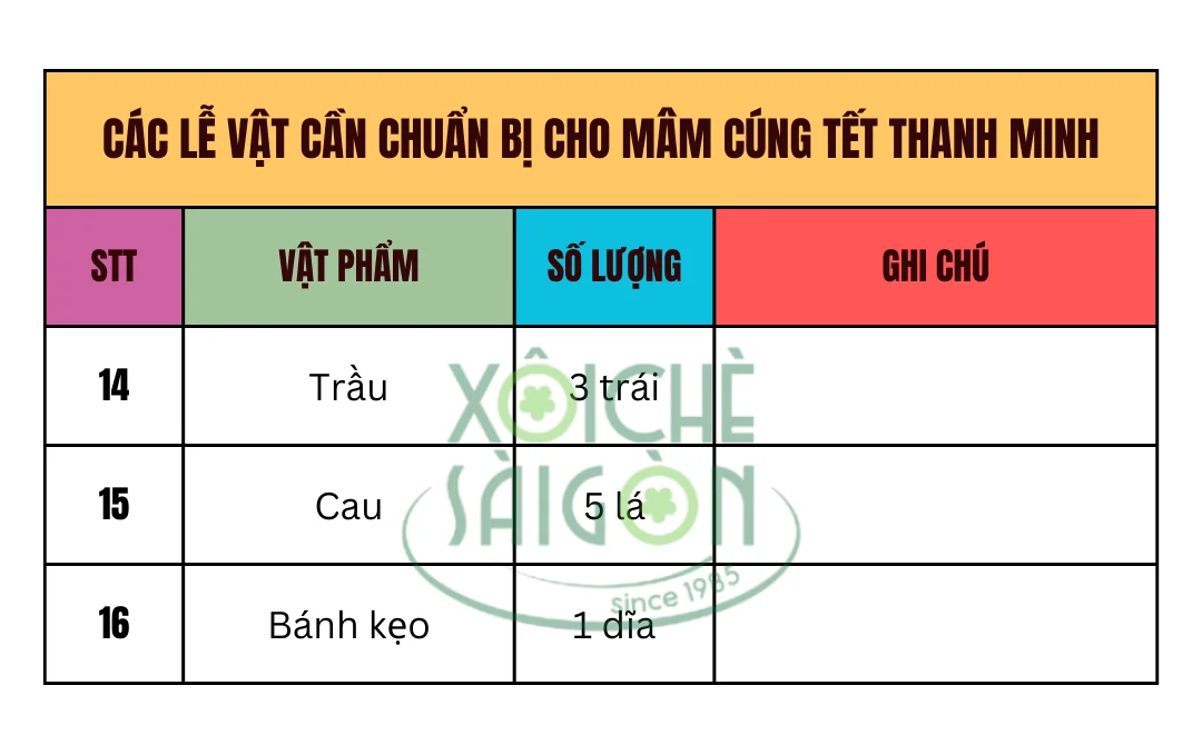 Các lễ vật cần chuẩn bị cho mâm cúng tết thanh minh (tiếp theo)