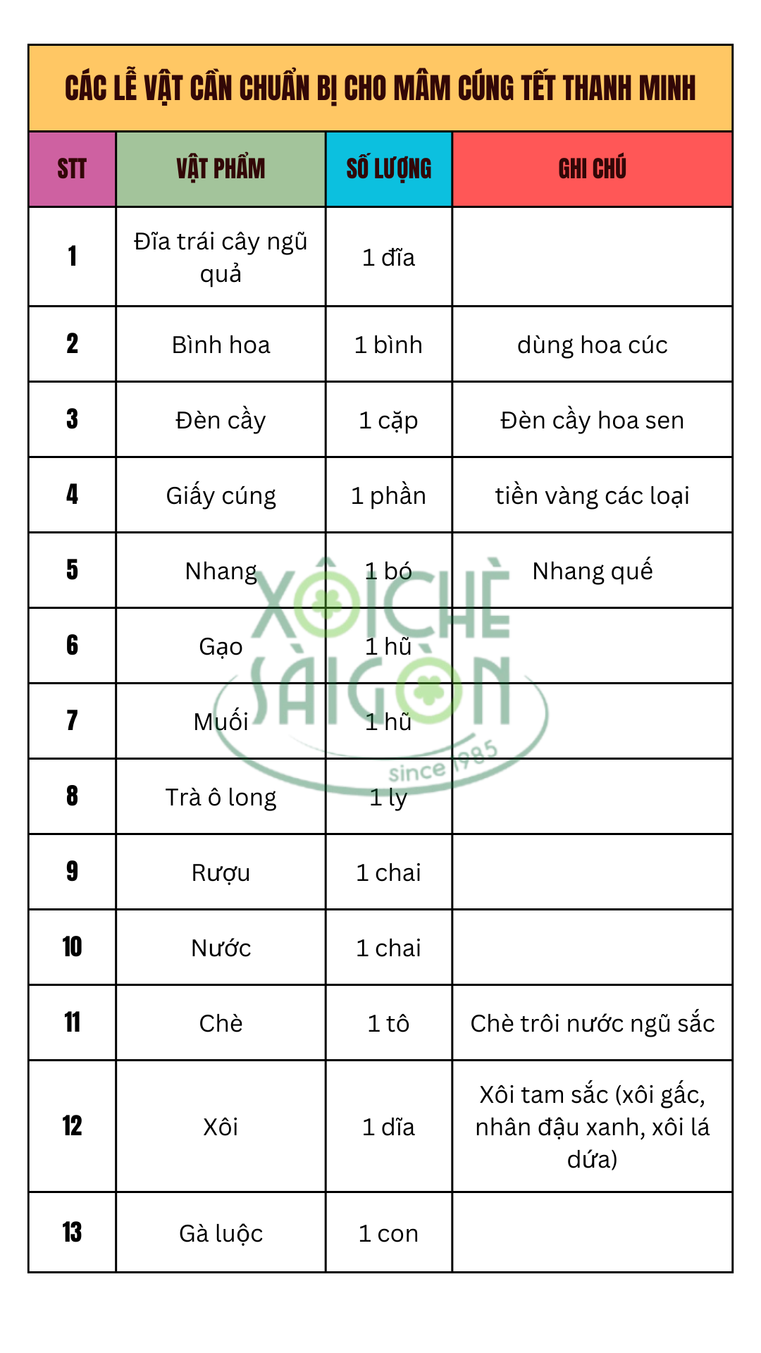 Các lễ vật cần chuẩn bị cho mâm cúng tết thanh minh