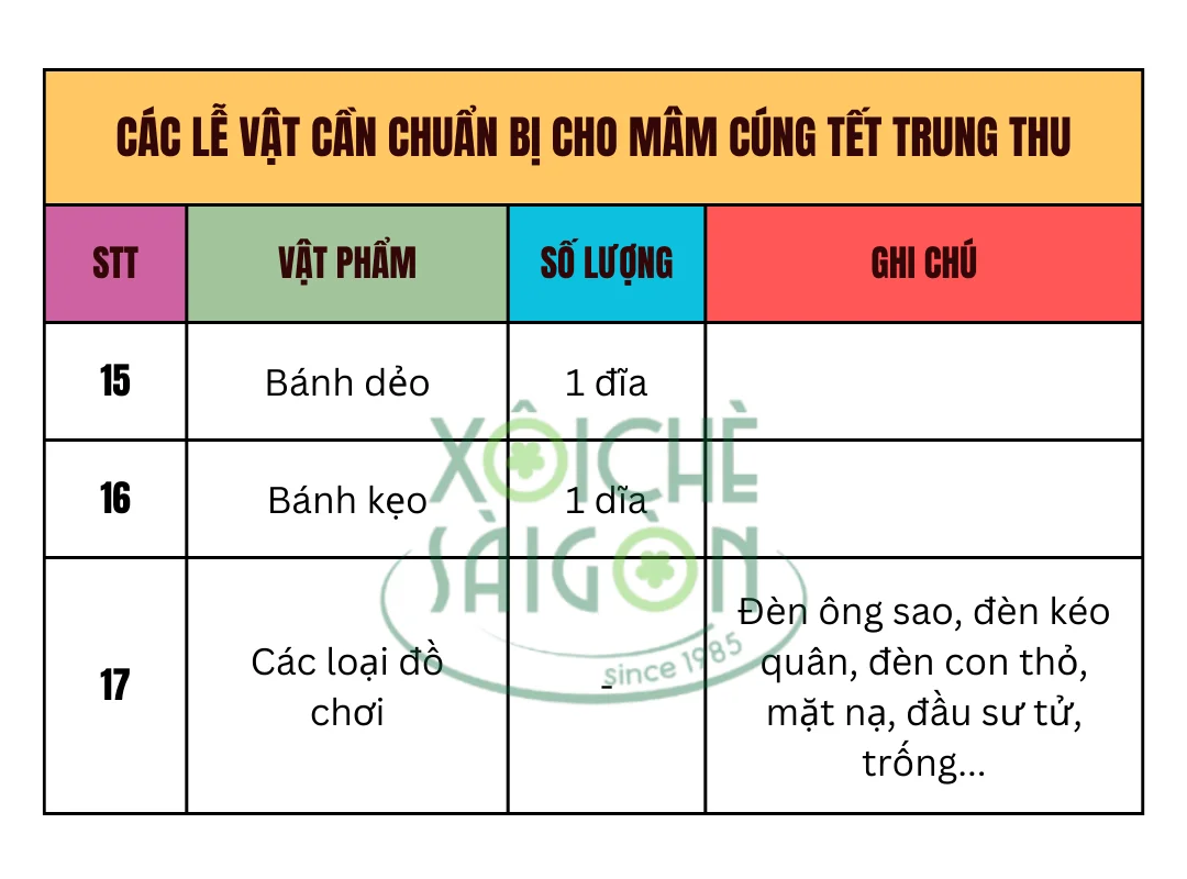 Các lễ vật cần chuẩn bị cho mâm cúng tết trung thu (tiếp theo)