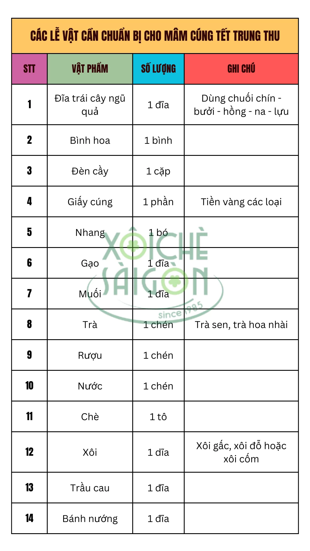 Các lễ vật cần chuẩn bị cho mâm cúng tết trung thu