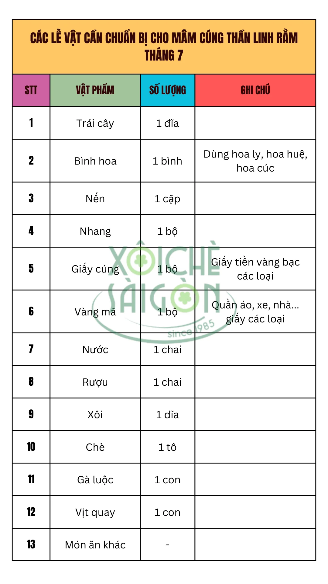 Các lễ vật cần chuẩn bị cho mâm cúng thần linh rằm tháng 7