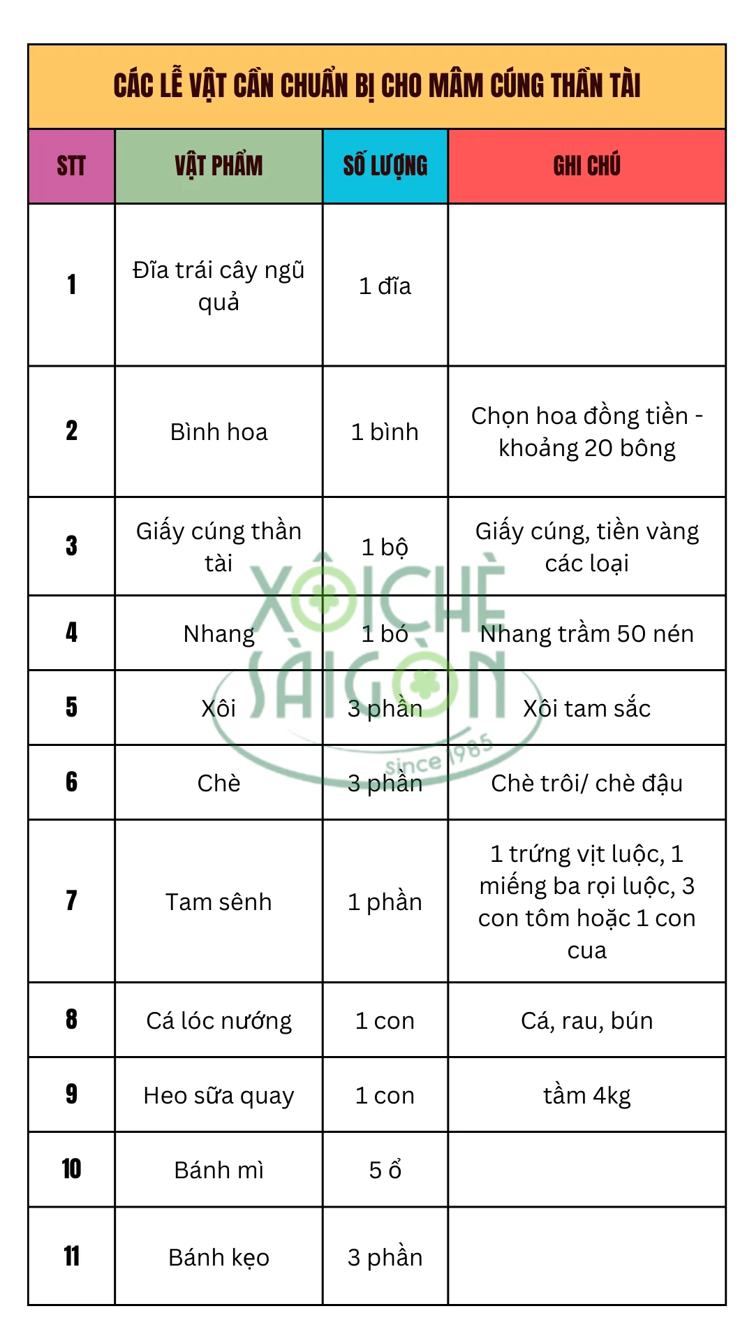 Các lễ vật cần chuẩn bị cho mâm cúng thần tài