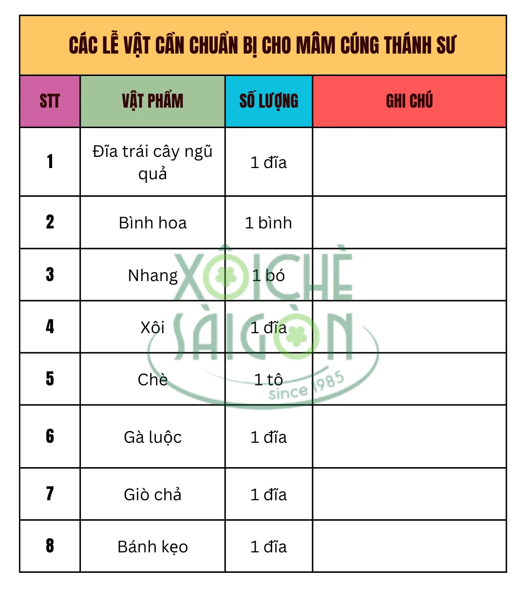 Các lễ vật cần chuẩn bị cho mâm cúng Thánh Sư