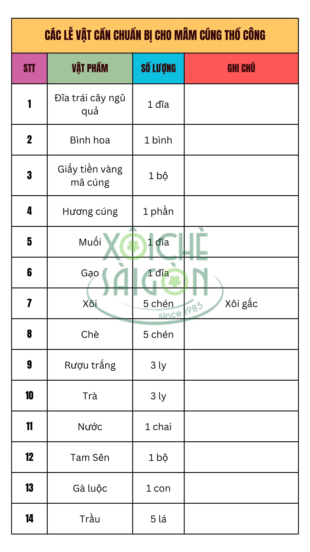 Các lễ vật cần chuẩn bị cho mâm cúng Thổ Công