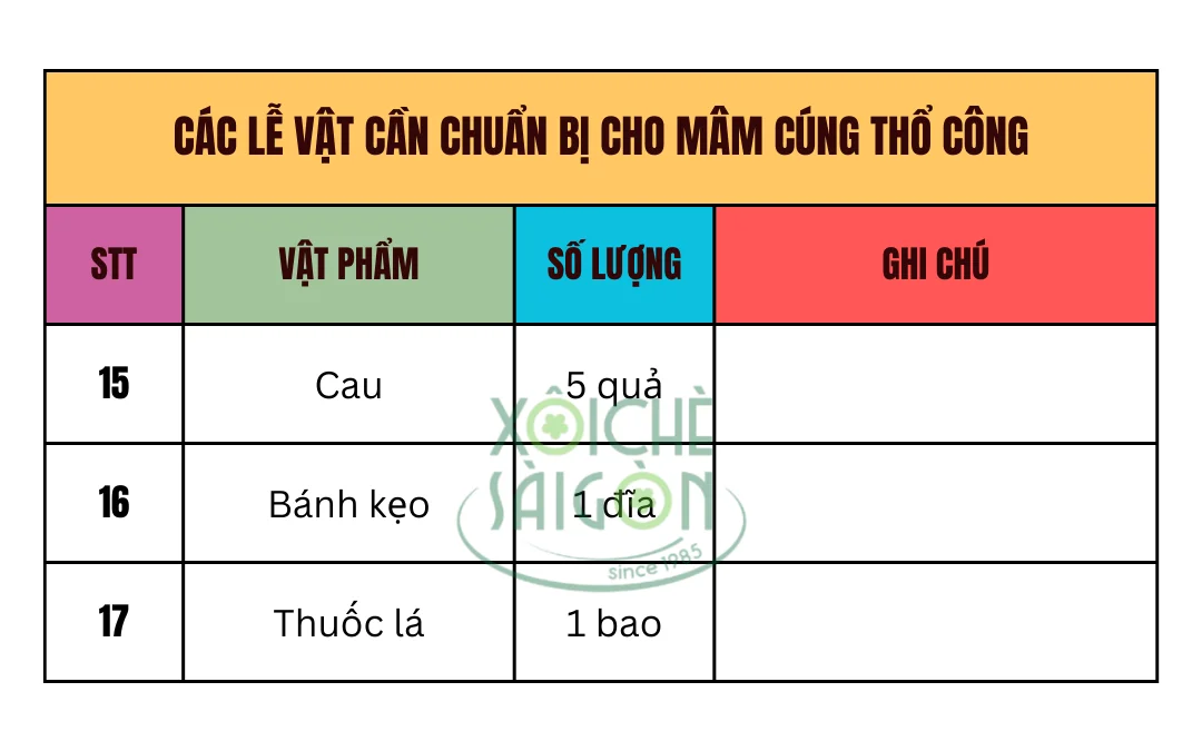 Các lễ vật cần chuẩn bị cho mâm cúng Thổ Công (tiếp theo)