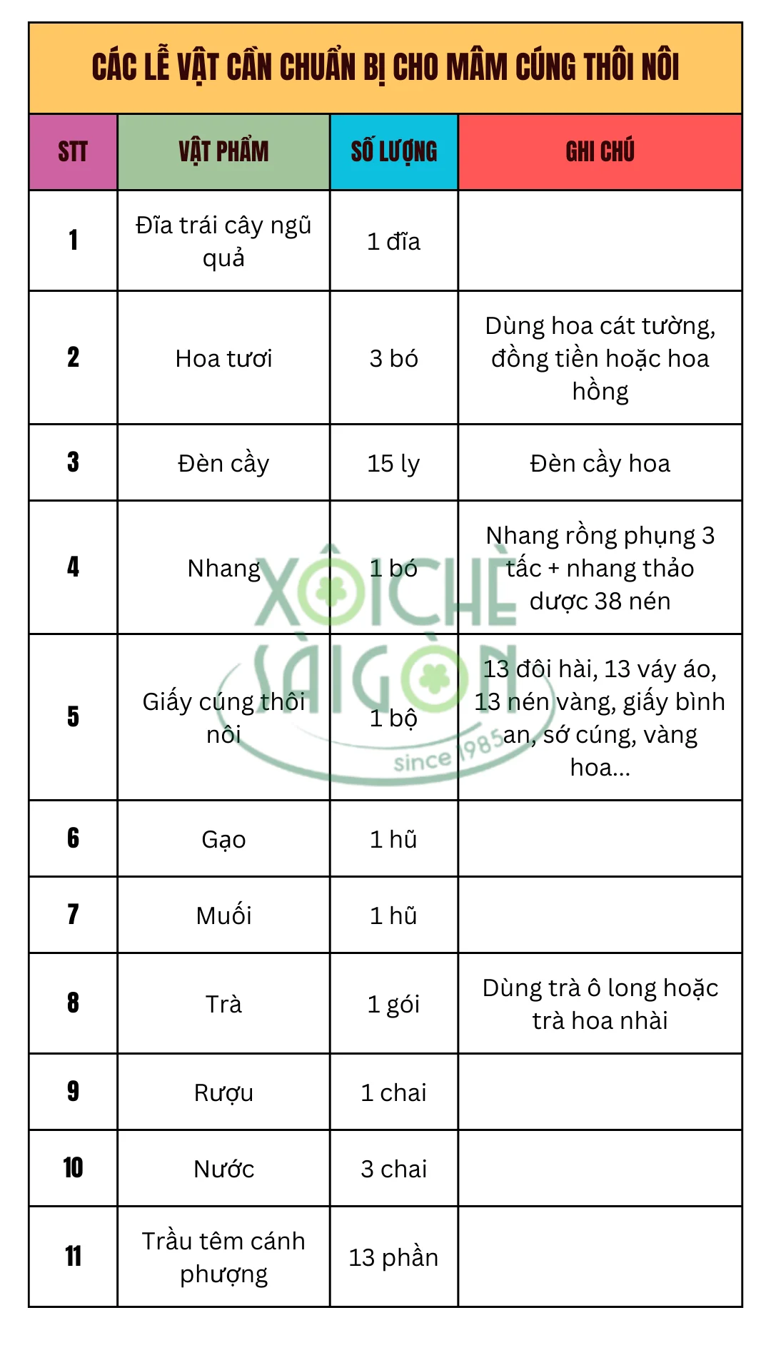 Các lễ vật cần chuẩn bị cho mâm cúng thôi nôi