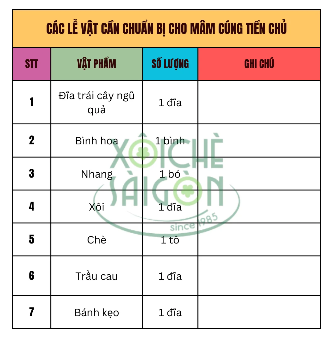 Các lễ vật cần chuẩn bị cho mâm cúng tiền chủ