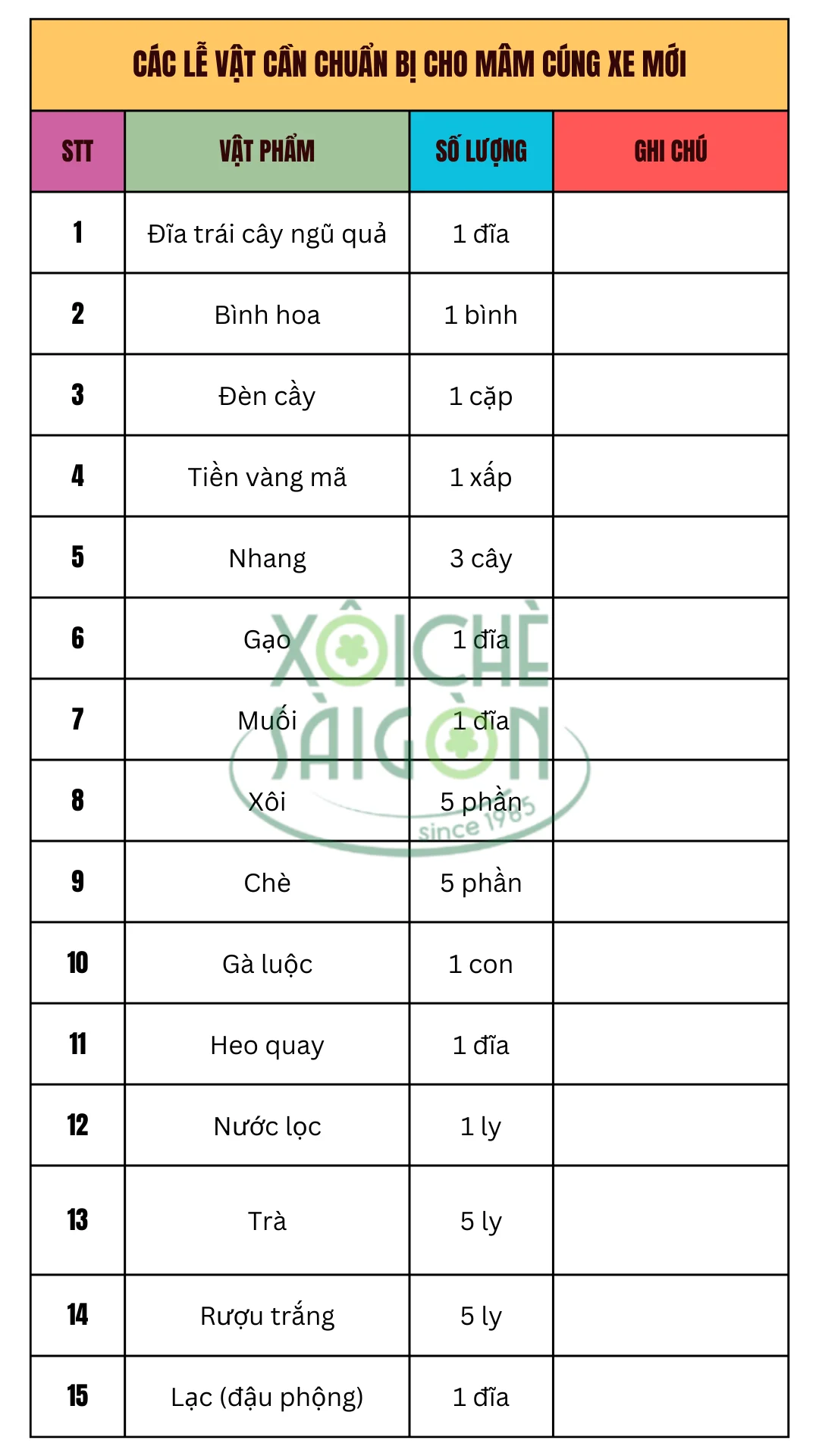 Các lễ vật cần chuẩn bị cho mâm cúng xe mới